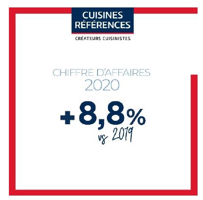 Performances records pour l’enseigne pour 2020 Performances records pour l’enseigne pour 2020